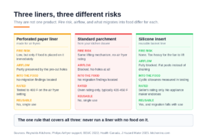 Parchment Paper and Silicone Air Fryer Liners: The Safety Rules